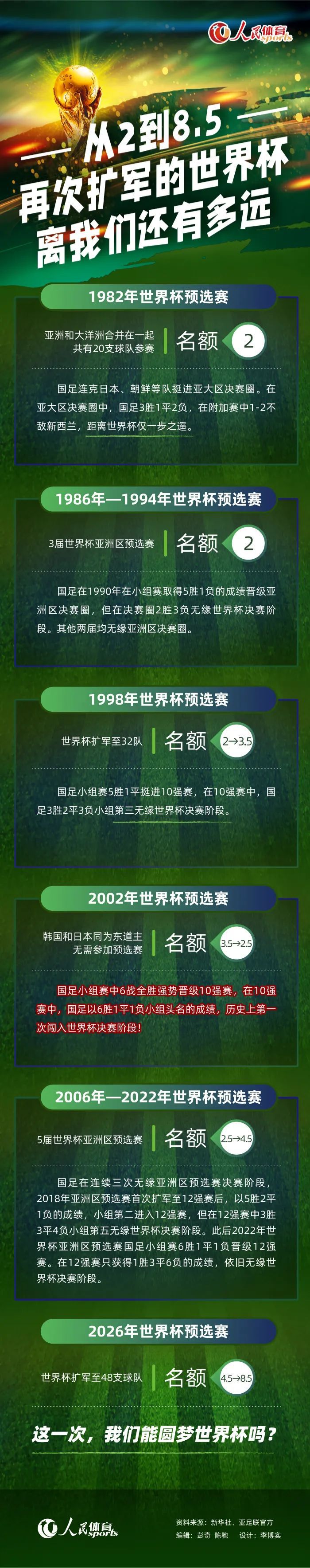 在U17世界杯1/4决赛阿根廷3-0战胜巴西的比赛中，他上演帽子戏法，一人包办全部进球。